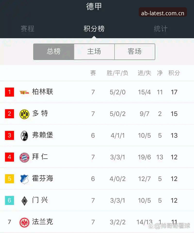 J组藏着多少德甲故事？看球之前先弄懂这三件事？